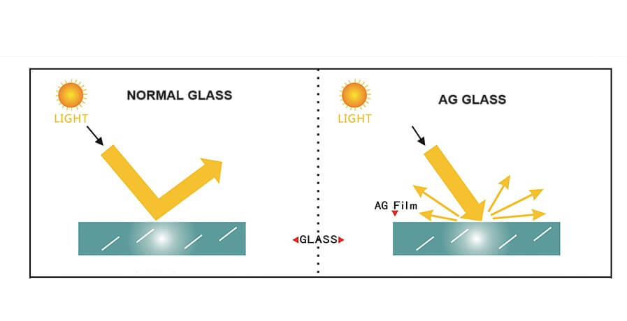 normal ag glass compare